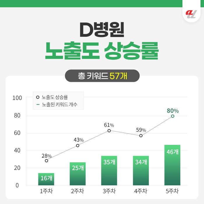 한의원마케팅