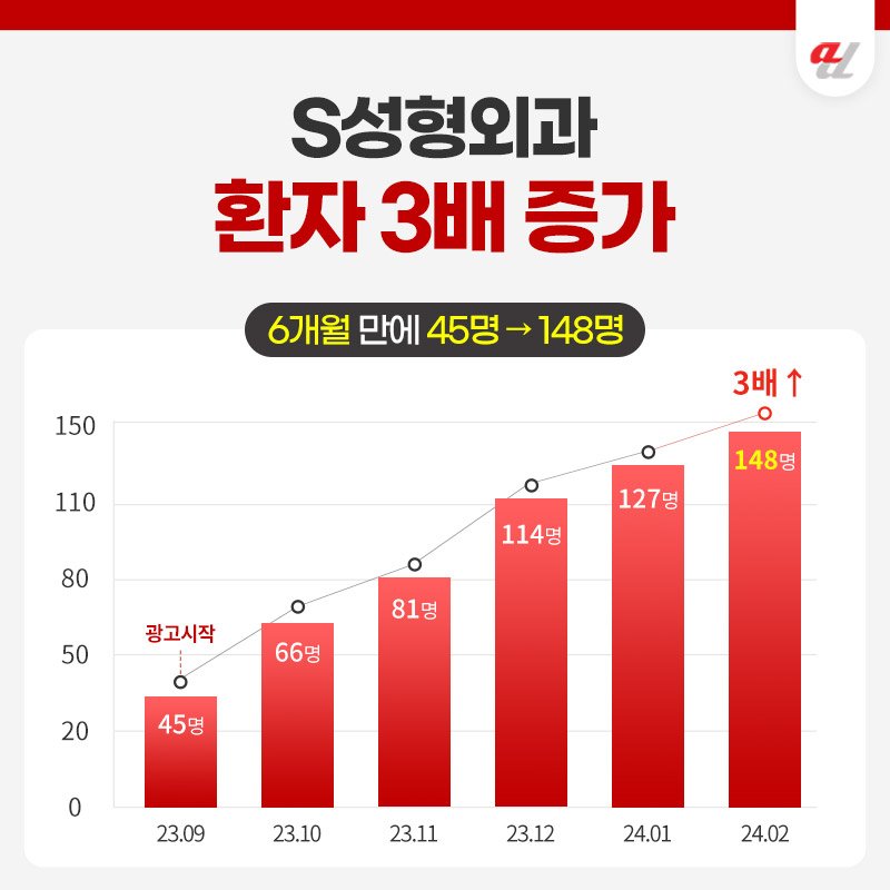 AI 브랜드 노출