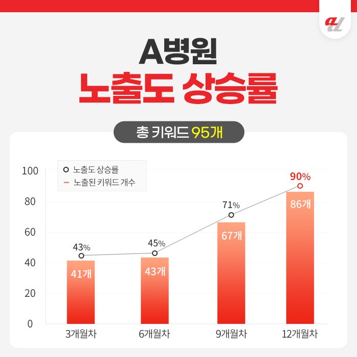 해외환자 유치 마케팅