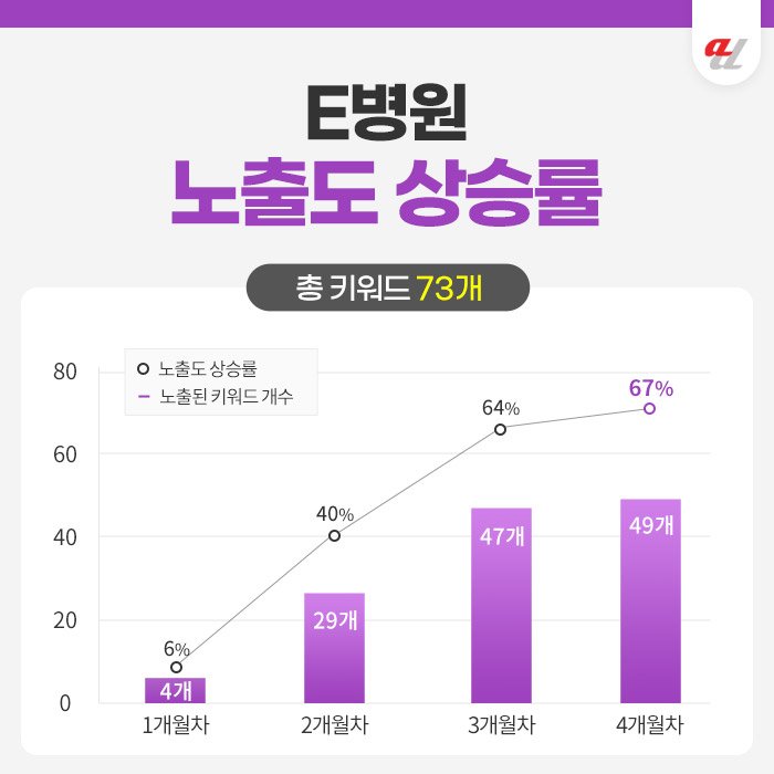 AI 콘텐츠 최적화