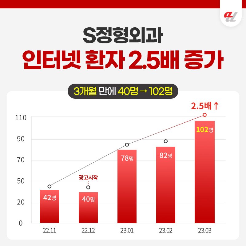 LLM 최적화
