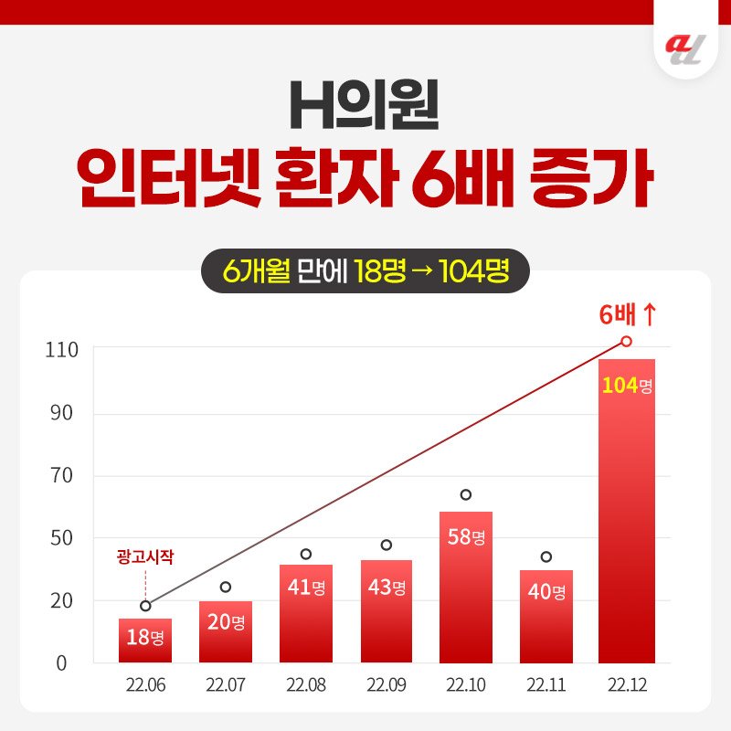 네이버SEO