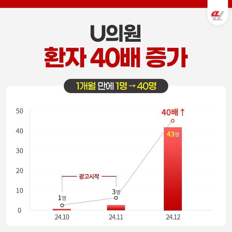 AI 검색 최적화
